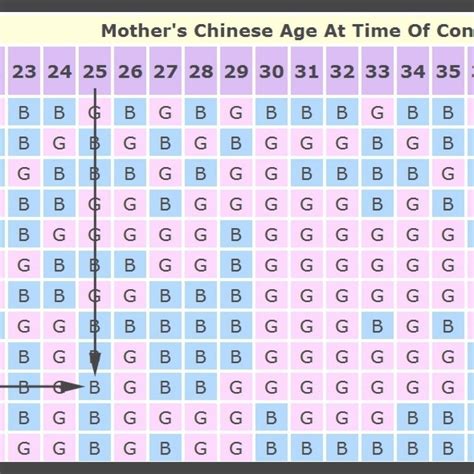 Mayan Calendar Baby Gender Calculator