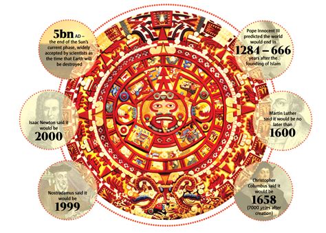 Mayan Calendar Date Today