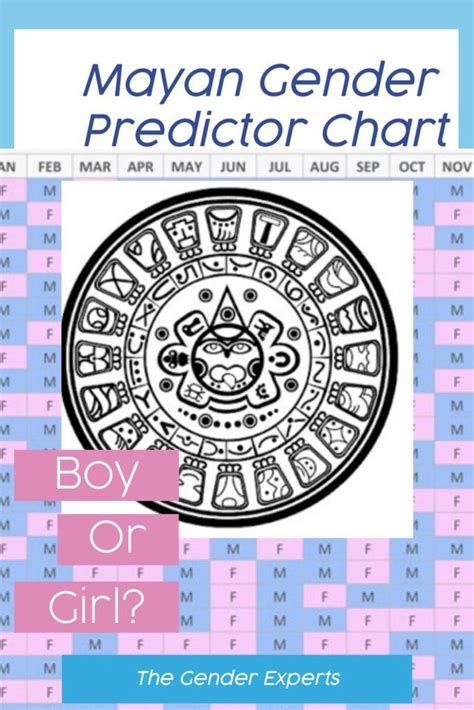 Mayan Calendar Gender 2022