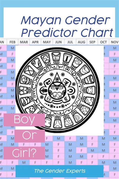 Mayan Calendar Gender Predictor 2020 Gender predictor, Gender chart