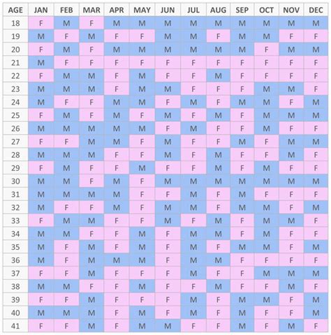 Mayan Gender Predictor 2023 For Real…Or Just For Fun