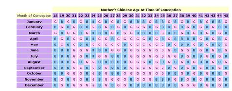 Mayan Pregnancy Calendar 2022