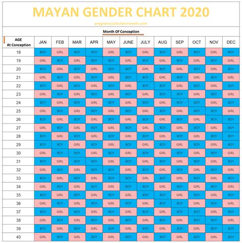 Mayan gender calendar 2023. The Chinese gender prediction method actually starts with a Chinese birth chart. This one, in fact: On the top of the gender prediction chart—or the X-axis—you’ll see months of conception in the Chinese lunar calendar. On the left side of the chart—also known as the Y-axis—you’ll see the mother’s lunar age at the time of conception. 