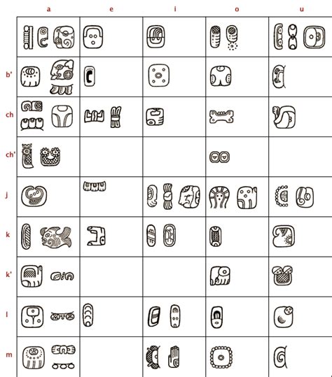 Mayan hieroglyphics worksheet.  Mayan Hieroglyphics Writing System - Beyond offering simple ...