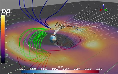 Mayavi python.  The objective of this tutorial is to provide you with a...