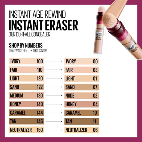 Maybelline age rewind concealer shades. Mar 28, 2023 · Specifically, the Maybelline Instant Age Rewind Eraser in the Shade 160 is a very popular pink concealer that keeps selling out because shoppers love it so much. This concealer has 121,400+ five ... 