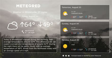 Mayo, YT Weather 14 days - Meteored