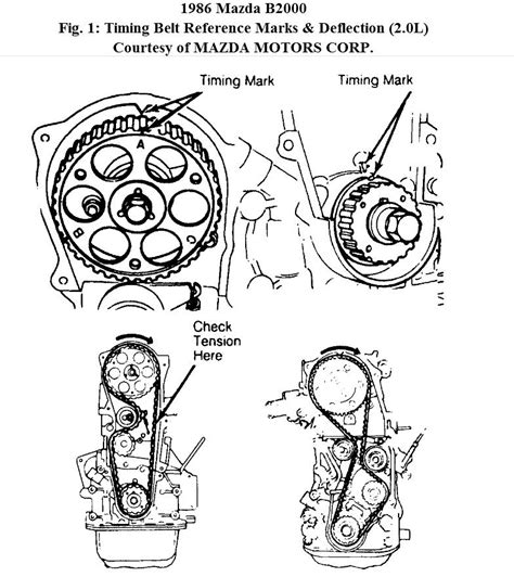Mazda 323 200e fe engine camshaft pulley. - Owners manual for case maxi sneaker.