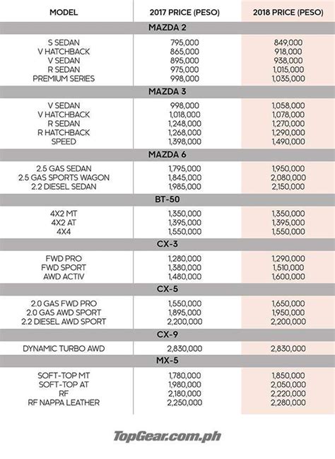 Mazda Ph Price List