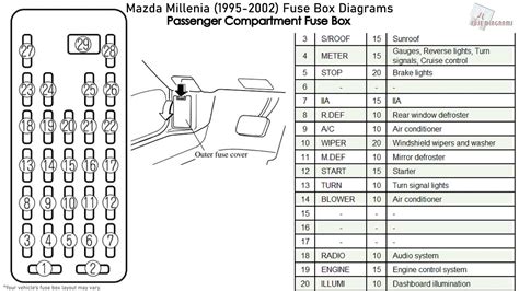 Mazda b3000 service manual fuse box diagram. - Genova, la liguria e l'oltremare tra medioevo ed età moderna.