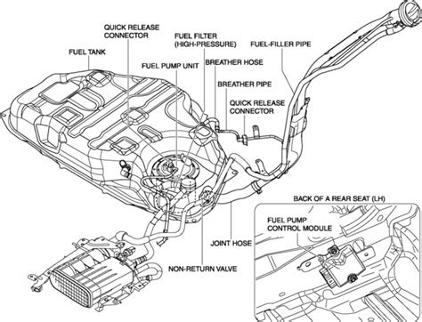 Mazda cx 5 fuel system manual. - The art of computer virus research and defense by peter szor.