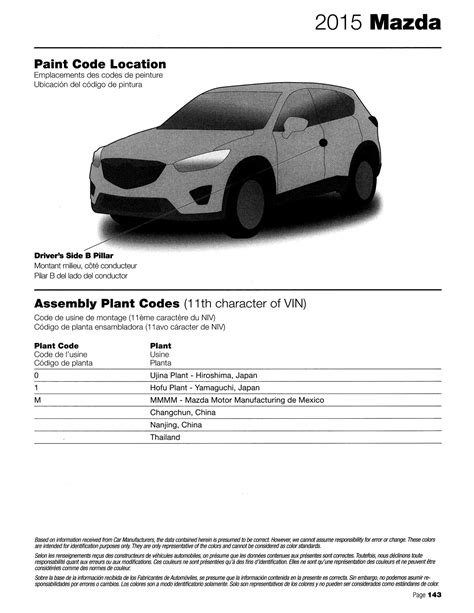 Mazda mx5 paint codes.  This page has all the 2015 Mazda paint codes. .  Cho...