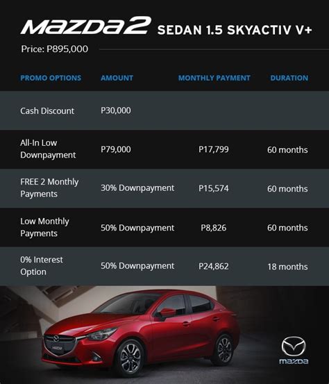 Mazda payment. Lease Offer. $224 / Month 2024 Mazda CX-30 2.5 S (AWD / Automatic Transmission) $224 a month / 36 months. $2,999 due at lease signing. 10,000 miles/year. No security deposit required. Monthly payment includes $650 acquisition fee. Excludes tax, title, license, and dealer options and charges. View Offer View Inventory. 