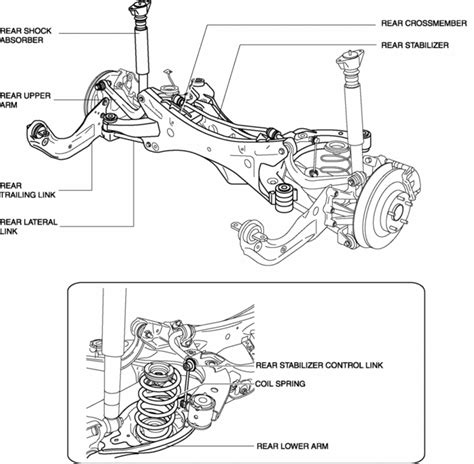 Mazda5 workshop manual front wishbone replacement. - Kaplan nursing entrance exams study guide.