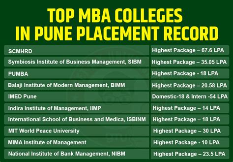 Mba Management Control System Pune University