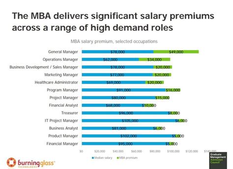 Mba in engineering management salary. Aug 18, 2021 · Statistics also show that holders of MBA engineering management degrees were reported to earn an average of $94,000 per annum. Some job titles for MBA in engineering management holders include: Manufacturing engineer $74,100; Business Manager $132,329; Software Engineering Manager $78,990; Senior Quality Engineer $71,927; Senior Electrical ... 