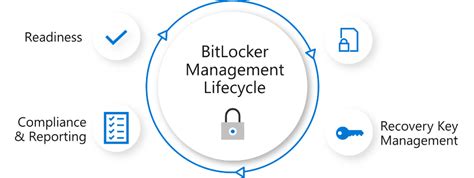 Mbam requirements.  It provides full BitLocker lifecycle management that can replace the us...