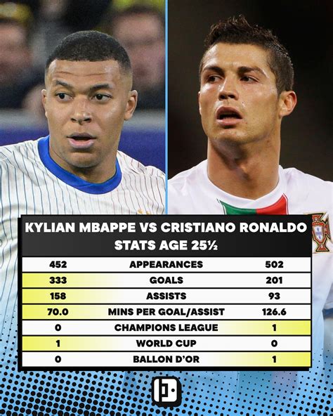 Mbappe Career Stats