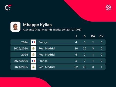 Mbappe flashscore.  V&ecirc; o perfil de jogador de Ethan Mbappe (Lille) no Flashs...