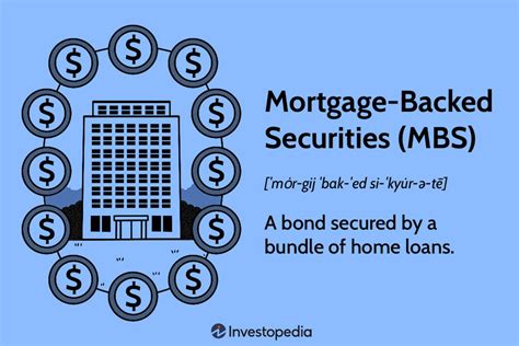 A Mortgage-backed Security (MBS) is a debt security that is collateralized by a mortgage or a collection of mortgages. An MBS is an asset-backed security that is traded on the secondary market, and that enables investors to profit from the mortgage business without the need to directly buy or sell home loans. Mortgages are sold to institutions ... 