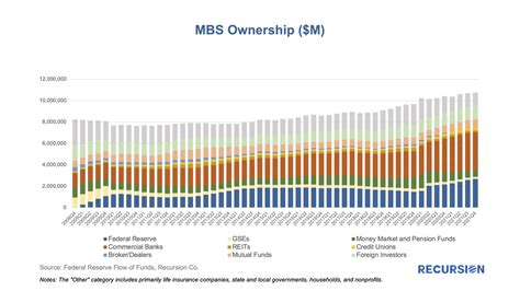 Mbs rates. Things To Know About Mbs rates. 