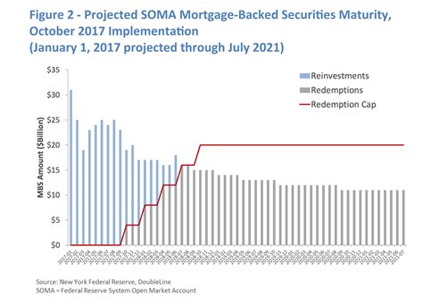 U.S. MBS The S&P U.S. Mortgage-Backed Sec