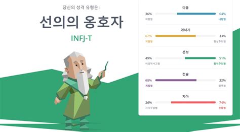 Mbti 나무. Things To Know About Mbti 나무. 