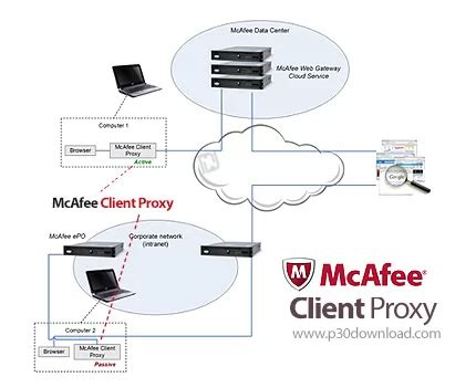 McAfee Client Proxy 