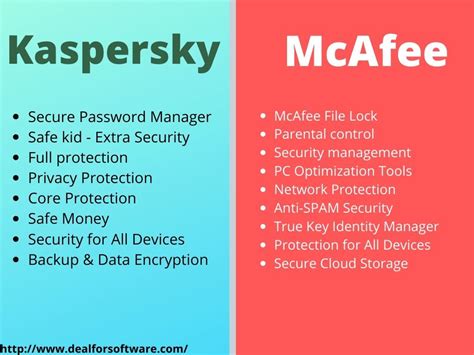 McAfee vs Kaspersky: Side-by-side Antivirus …