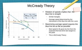 McCready Theory Explained for Competition Pilots
