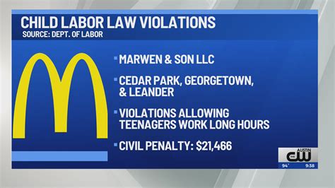 McDonald's locations in Central Texas violated child labor laws, Dept. of Labor says
