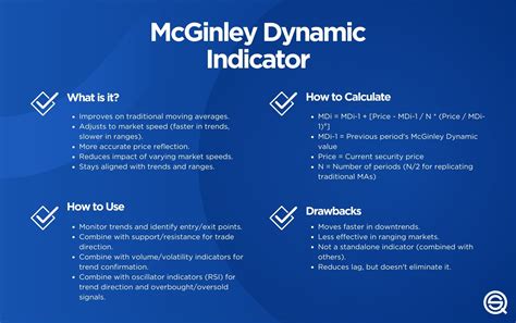 McGinley Dynamic – Trading Strategy Backtest (Does it work?)