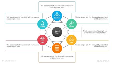 McKinsey 7S Model Diagrams Google Slides Template SlideSalad