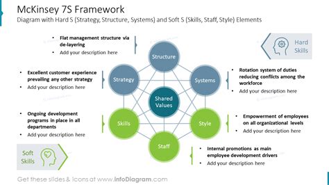 McKinsey 7s Model Framework from Deck Gap Analysis Types and Tools PPT
