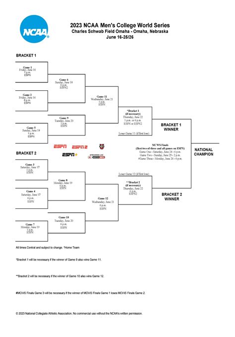 Mcaa baseball tournaments. McAA has expanded the team description help clarify the skill level of teams participating in tournaments. Team Types. Tournament managers specify the types of teams that will … 