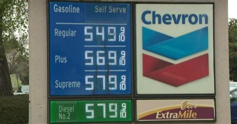 Mcallen Gas Prices