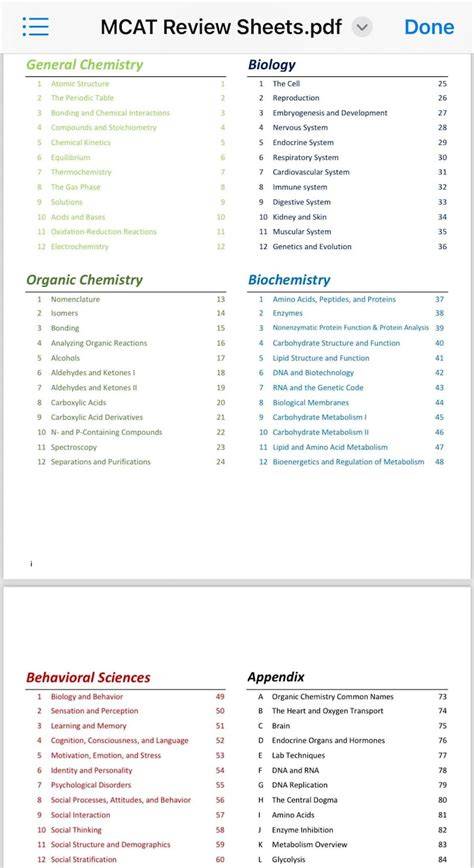 Mcat 10 min cheat sheet.  Access quick guides on chemistry, biology, physics...