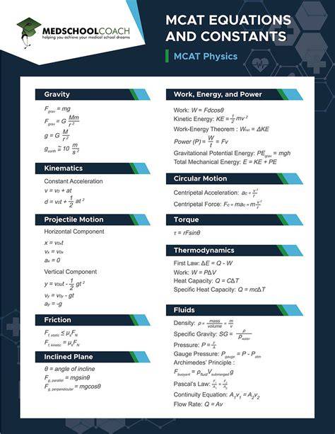 Mcat all equations.  /r/MCAT is a place for MCAT practice, This MCAT formul...