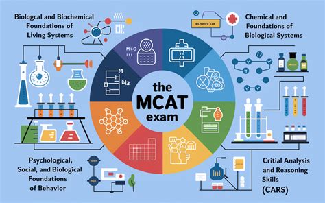 Mcat chemistry study guide.  Level up your studying with AI-generated flashcards, s...