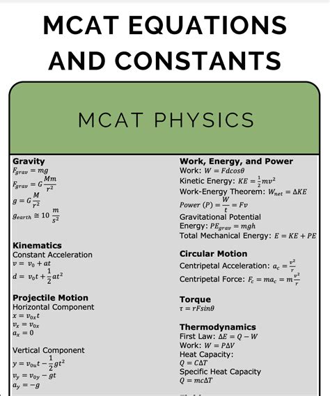Mcat equation sheet.  High-scoring test-takers come prepared with essential equations commit...