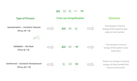 Mcat equation thermodynamics.  This guide covers key terms, processes, and func...