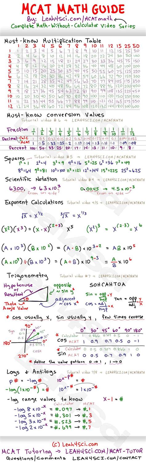 Mcat math cheat sheet.  This cheat sheet is 100% free Free downloadable MC...