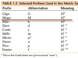 Mcat metric prefixes.  Study with Quizlet and memorize flashcards contai...