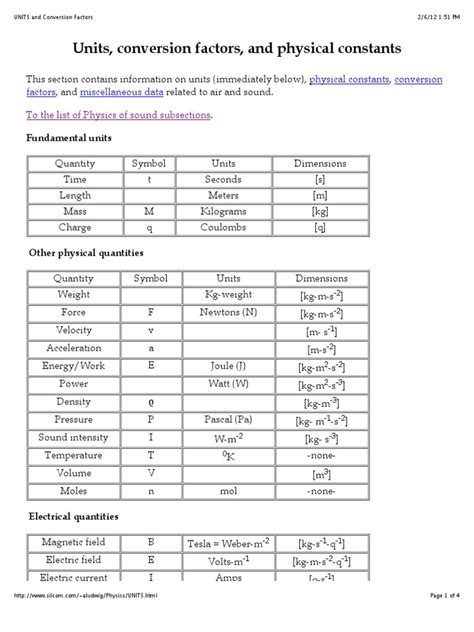 Mcat physics units.  Throughout the MCAT, these base units will appear in var...