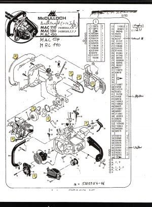 Mcculloch kettensäge service handbuch mac 110. - Esercizio 6 risposte manuali di laboratorio.