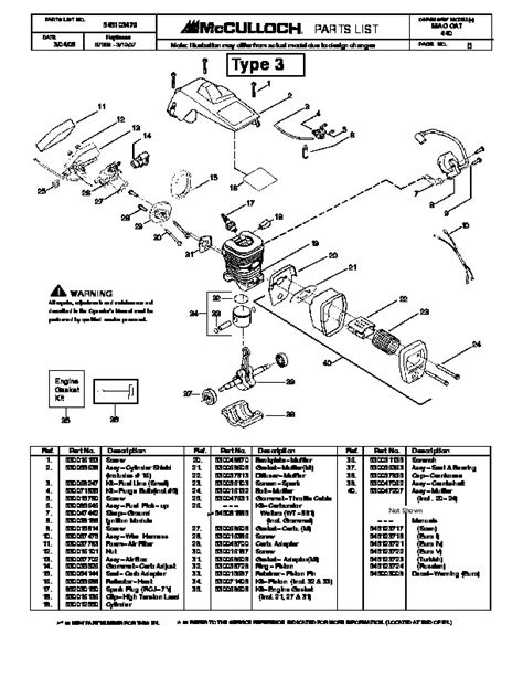 Mcculloch mac cat 440 chainsaw service manual. - Yanmar marine diesel engine 1gm10 2gm20 3gm30 3hm35 workshop service repair manual 1.