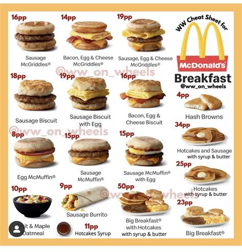 Mcd Breakfast Menu