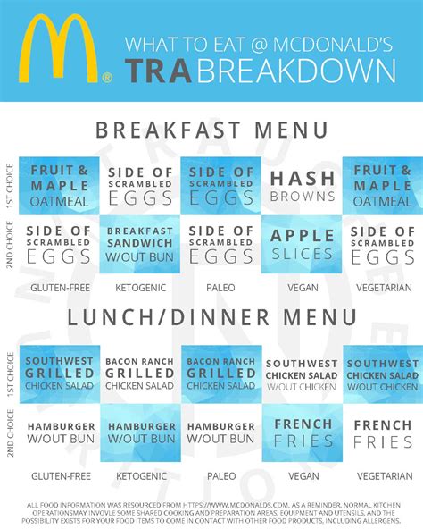 Explore McDonald’s Breakfast Hours at a location near you using our Location Finder or order using McDelivery. We produce our food in kitchens where allergens are handled by our people, and where equipment and utensils are used for multiple menu items, including those containing allergens.. 