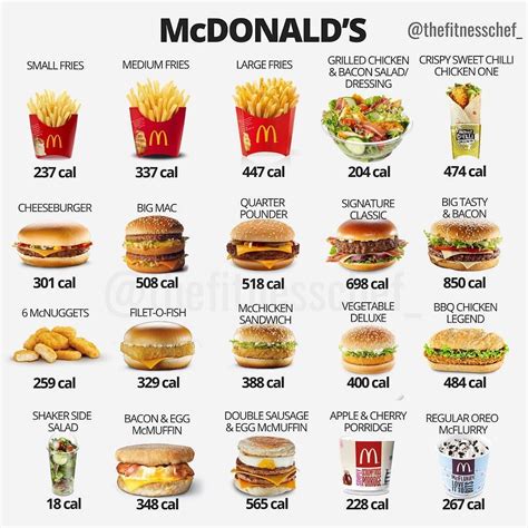 Mcdonalds kalori