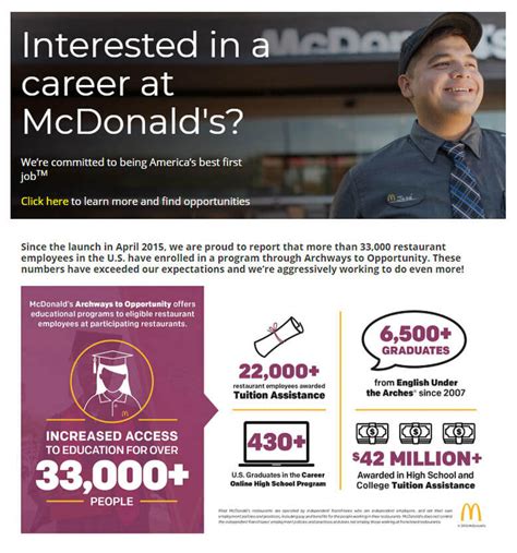 Mcdonalds tuition assistance. Jan 23, 2024 ... Tyson is offering 100% tuition reimbursement to all of their U.S employees choosing to pursue associate, bachelor's, and master's degrees. 